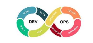 Playwright, Azure DevOps training, AWS DevOps training, JAVA training, .Net training, API training, Microservice training, Spring training, Spring Boot training, Elastic Search training, Power BI training, Selenium training, mobile automation training, UFT training, Robot framework training, Blue Prism training, UI Path training, Automation anywhere training, Appium training in Canberra, Australia, New Zealand, training near me